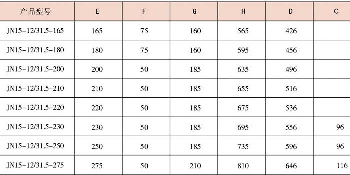 JN15-12/31.5接地開關(guān)型號(hào)大全