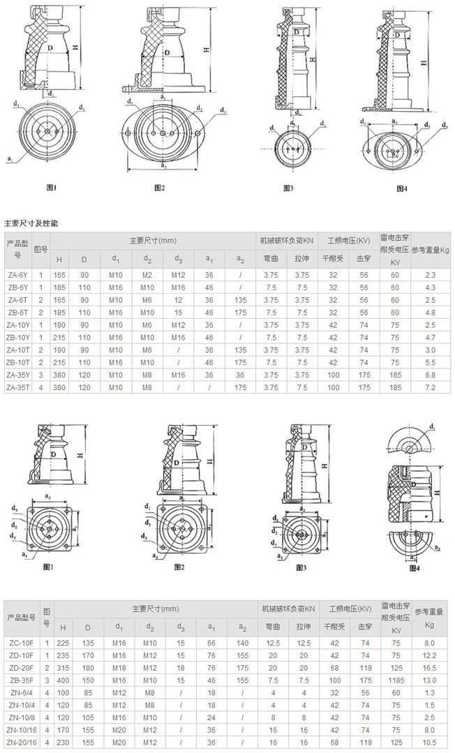 ZB-10T支柱絕緣子安裝圖